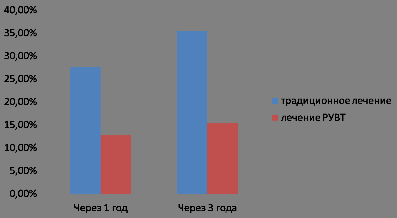 лікування артрозів методом ударно-хвильової терапії